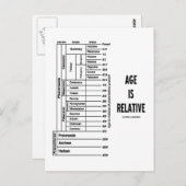 Leeftijd is relatief (geologische Humor) Briefkaart (Voorkant / Achterkant)