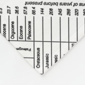 Leeftijd is relatief (geologische Humor) Fleece Deken (Hoek)