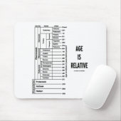 Leeftijd is relatief (geologische Humor) Muismat (Met muis)