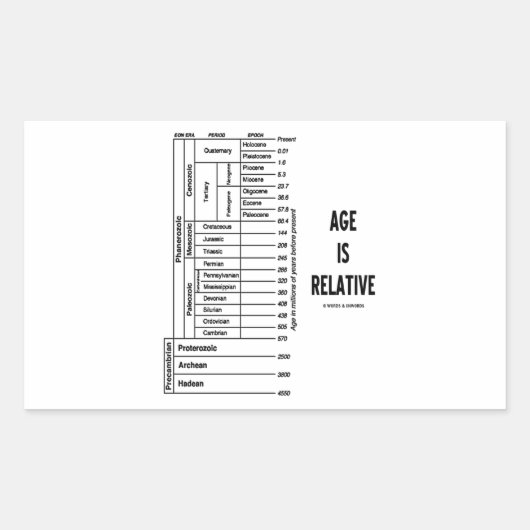 Leeftijd is relatief (geologische tijdgrafiek) rechthoekige sticker (Voorkant)
