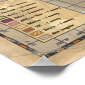 Leeftijd van het internet Rijk Poster (Hoek)