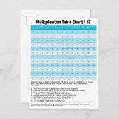 Leer 1 tot 12 vermenigvuldigingsgrafiek | Times Ta Briefkaart (Voorkant / Achterkant)