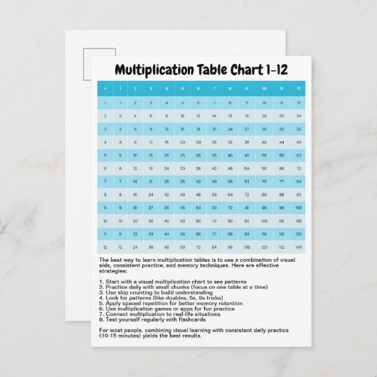 Leer 1 tot 12 vermenigvuldigingsgrafiek | Times Ta Briefkaart (Voorkant / Achterkant)