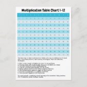 Leer 1 tot 12 vermenigvuldigingsgrafiek | Times Ta Briefkaart (Voorkant)