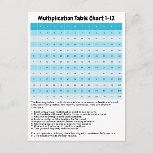 Leer 1 tot 12 vermenigvuldigingsgrafiek | Times Ta Briefkaart (Voorkant)