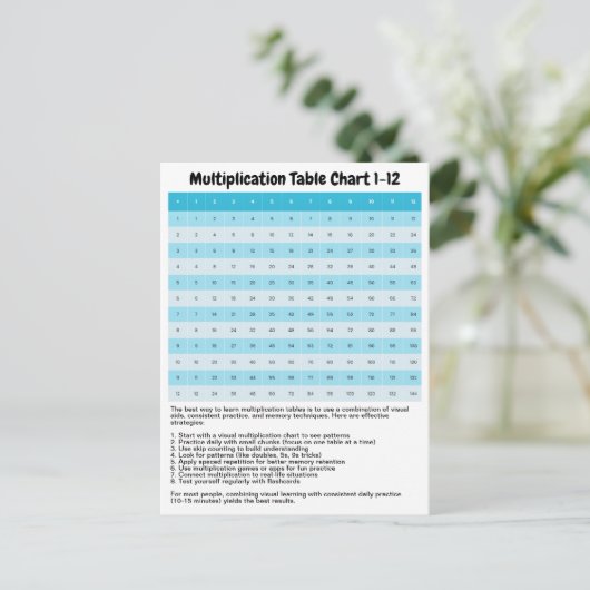Leer 1 tot 12 vermenigvuldigingsgrafiek | Times Ta Briefkaart (Staand voorkant)