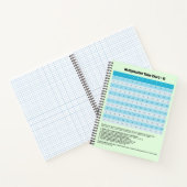 Leer 1 tot 12 vermenigvuldigingsgrafiek | Times Ta Notitieboek (Binnen)