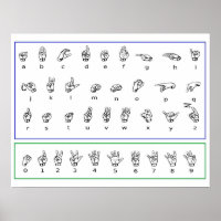 Leer ASL-taal, Amerikaanse cijfers alfabet