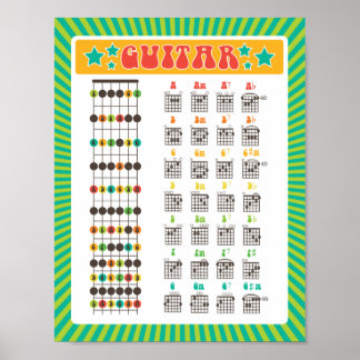 Leer Guitar! Fun Rainbow Notes en Chords Chart Poster