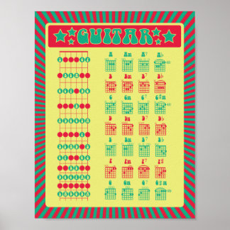Leer Guitar! Fun Retro Notes en China Chart Poster