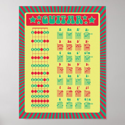 Leer Guitar! Fun Retro Notes en China Chart Poster (Voorkant)