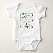 Leer het giftige plant te identificeren | Botany Romper (Voorkant)