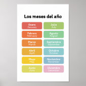 Leer maanden van het jaar (in het Spaans) Poster (Voorkant)