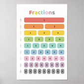 leerfractie poster (Voorkant)