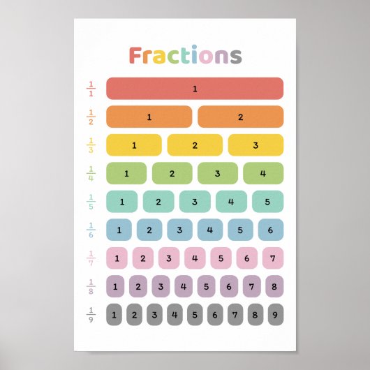 leerfractie poster (Voorkant)