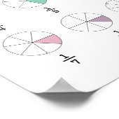 leerfractie poster (Hoek)