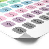 leerfractie poster (Hoek)