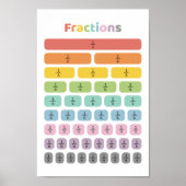 leerfractie poster (Voorkant)