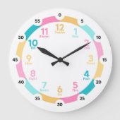 Leerklok - Sweat-behandelingen Grote Klok (Voorkant)