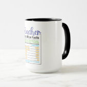 Leerkrachten Nutrition Facts Mok (Voorkant rechts)