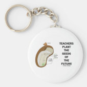 Leerkrachten Planten de toekomstige zaadjes (BAN-z Sleutelhanger (Voorkant)