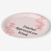 Leerlingenwaardering week papieren bordje (Gekanteld)