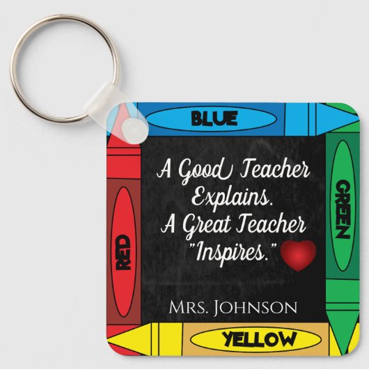 Leerprijsopgave #1 Personaliseren Sleutelhanger (Voorkant)