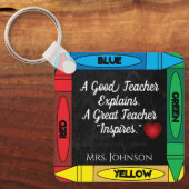 Leerprijsopgave #1 Personaliseren Sleutelhanger (Voorkant)