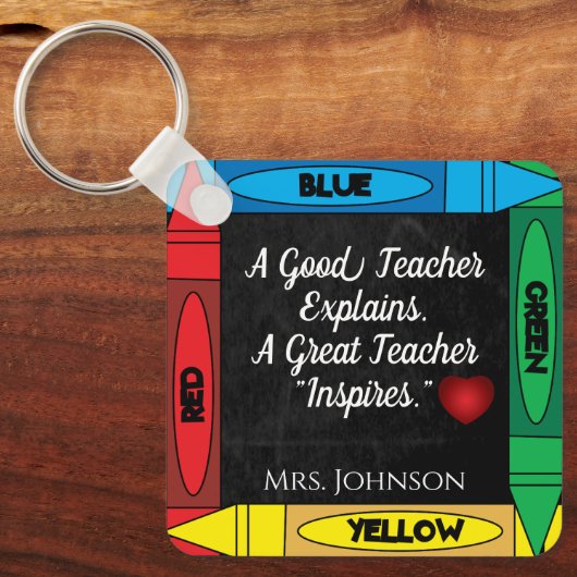 Leerprijsopgave #1 Personaliseren Sleutelhanger (Voorkant)