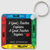 Leerprijsopgave #1 Personaliseren Sleutelhanger (Achterkant)