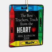 Leerprijsopgave #3 - Het Ornament van keramiek aan (Rechts)