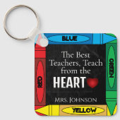 Leerprijsopgave #3- Personaliseren Sleutelhanger (Voorkant)