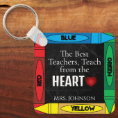 Leerprijsopgave #3- Personaliseren Sleutelhanger (Voorkant)