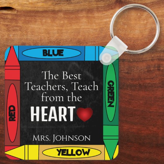 Leerprijsopgave #3- Personaliseren Sleutelhanger (Achterkant)