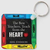 Leerprijsopgave #3- Personaliseren Sleutelhanger (Achterkant)