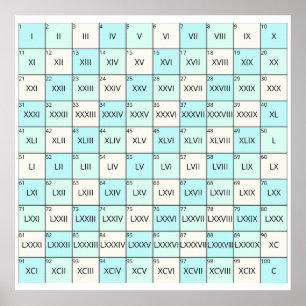 Leerzame Romeinse cijfers Poster