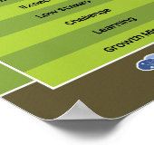 Leerzone vs prestatiezone poster (Hoek)