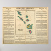 Leeuward Islands Poster (Voorkant)