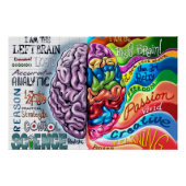 Left and right side of the brain perfect poster (Voorkant)
