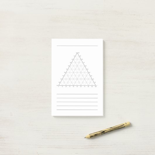 Lege ternaire plot- Wetenschap Notitie Post-Its Post-it® Notes (Op bureau)