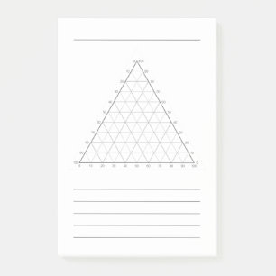 Lege ternaire plot- Wetenschap Notitie Post-Its Post-it® Notes