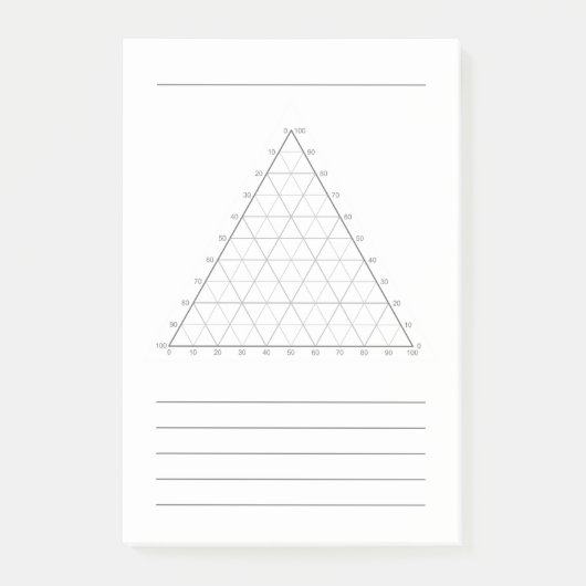 Lege ternaire plot- Wetenschap Notitie Post-Its Post-it® Notes (Voorkant)