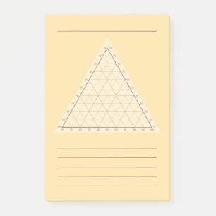 Lege ternaire plot- wetenschappelijke notitie Post Post-it® Notes