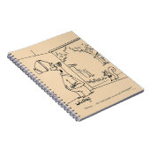 Lege vogelinvoer notitieboek (Rechterzijde)