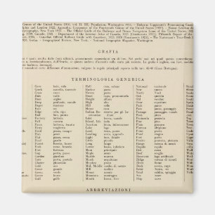 Legend 13839 Was, Ore, Ida Magneet