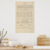 Legend 13839 Was, Ore, Ida Poster (Keuken)