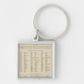 Legend 13839 Was, Ore, Ida Sleutelhanger (Voorkant)