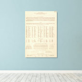 Legend 14546 Ark, Tenn, La, Miss, Fla, Ala, Ga, SC Canvas Afdruk (Insitu (Houten vloer))