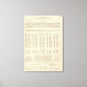 Legend 14546 Ark, Tenn, La, Miss, Fla, Ala, Ga, SC Canvas Afdruk