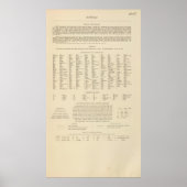 Legend 16667 Australië Poster (Voorkant)